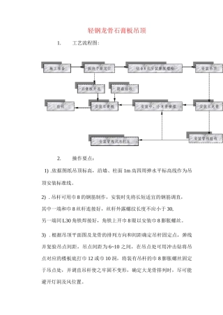轻钢龙骨石膏板吊顶