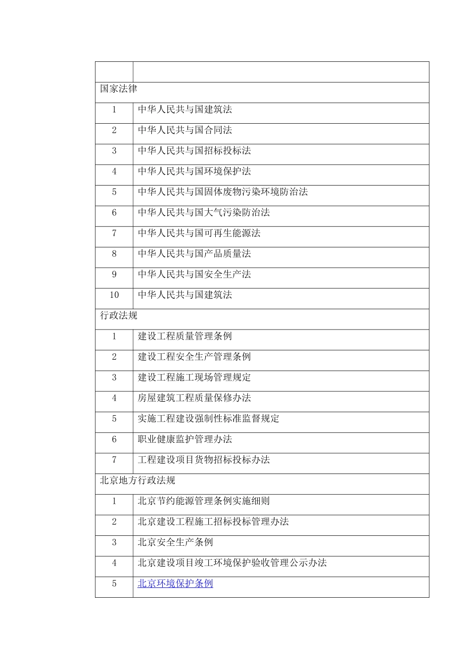 轻钢龙骨吊顶专项施工方案_第2页