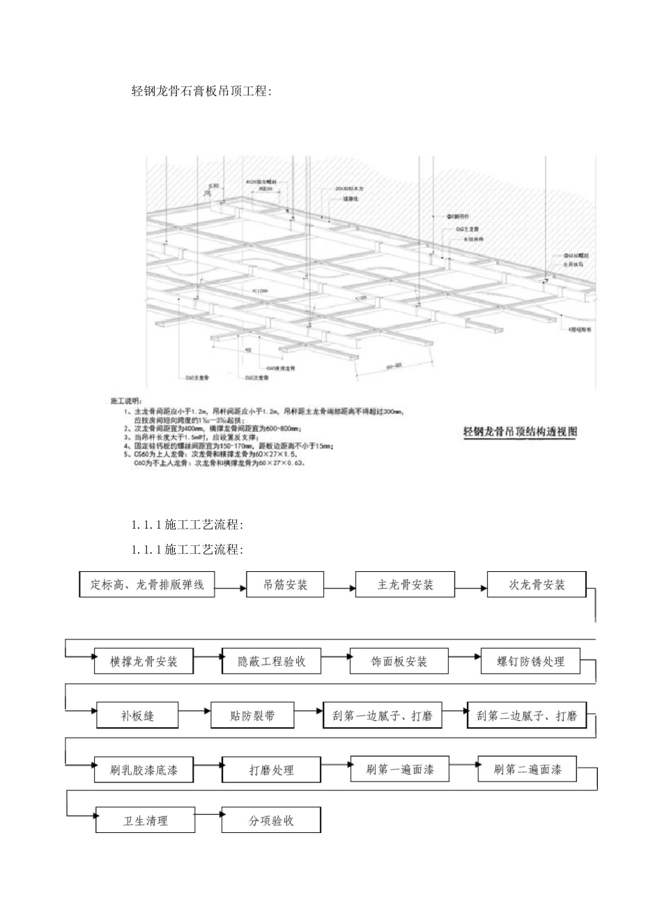 轻钢龙骨石膏板吊顶施工工艺_第1页