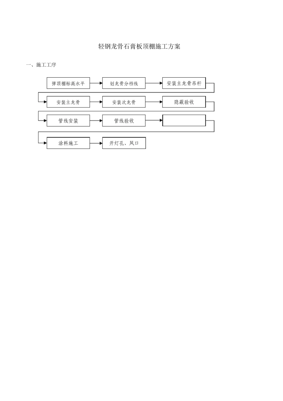 轻钢龙骨石膏板顶棚施工方案_第1页