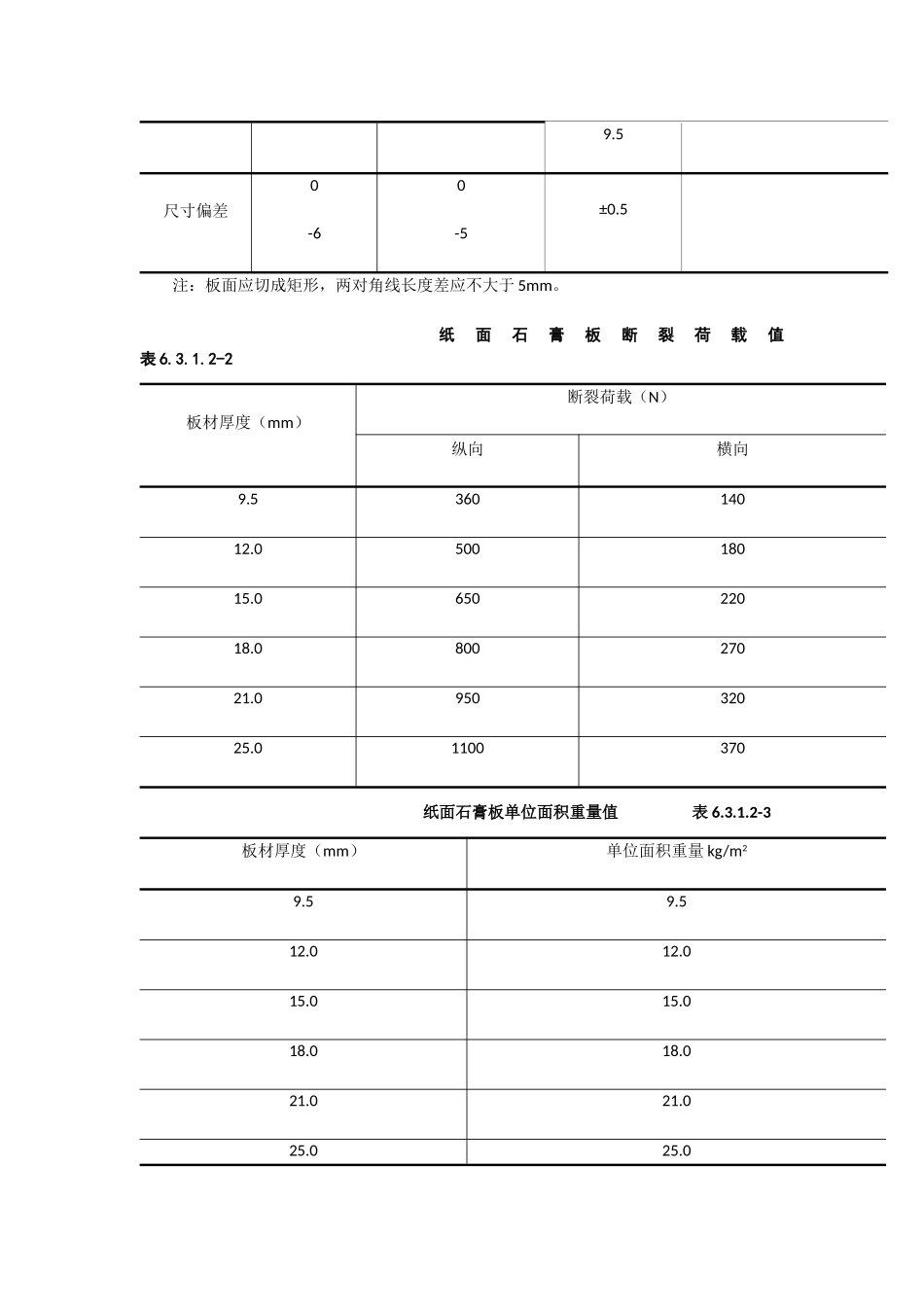 轻钢龙骨隔断墙施工工艺标准_第2页