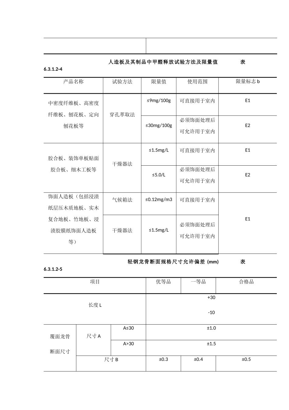 轻钢龙骨隔断墙施工工艺标准_第3页