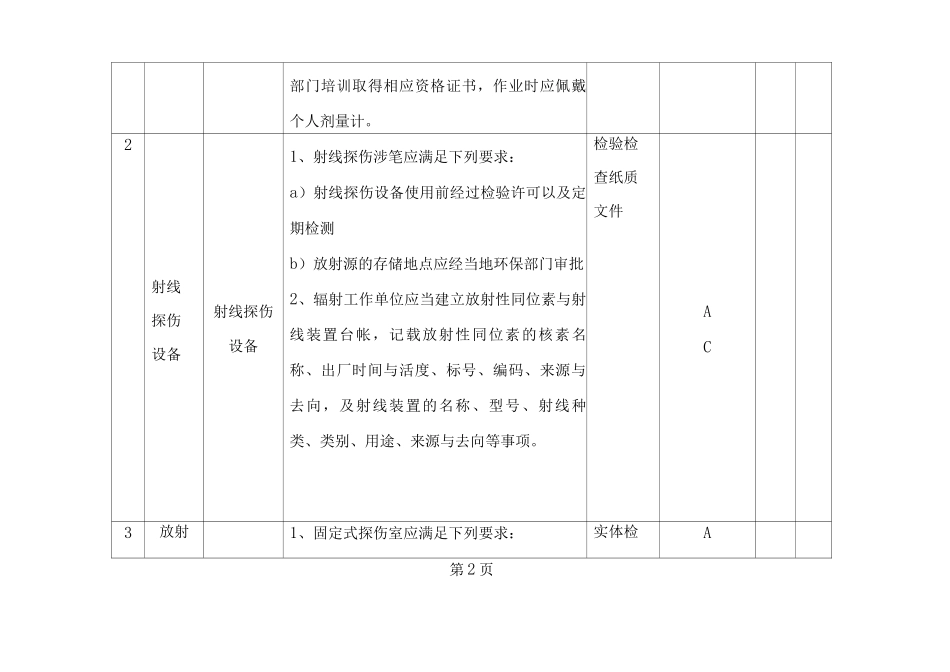 辐射安全专项检查表_第2页