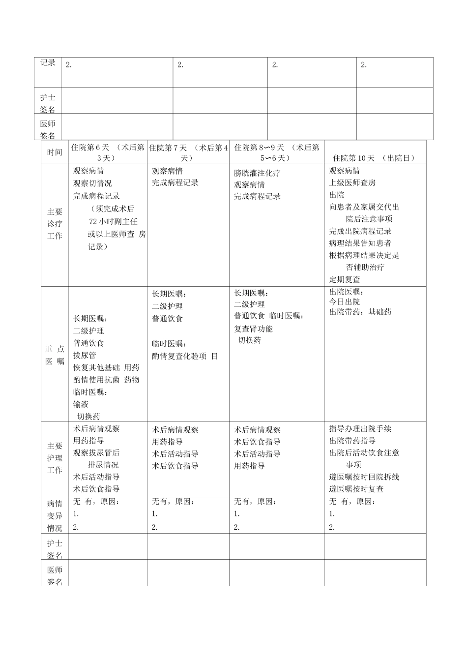 输尿管癌临床路径表单_第2页