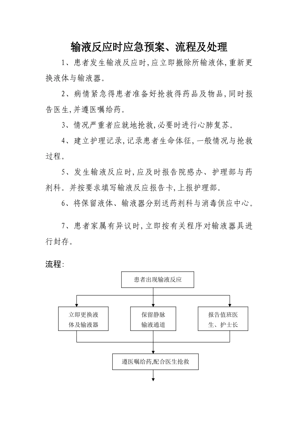 输液反应的应急预案、流程及处理方法_第1页