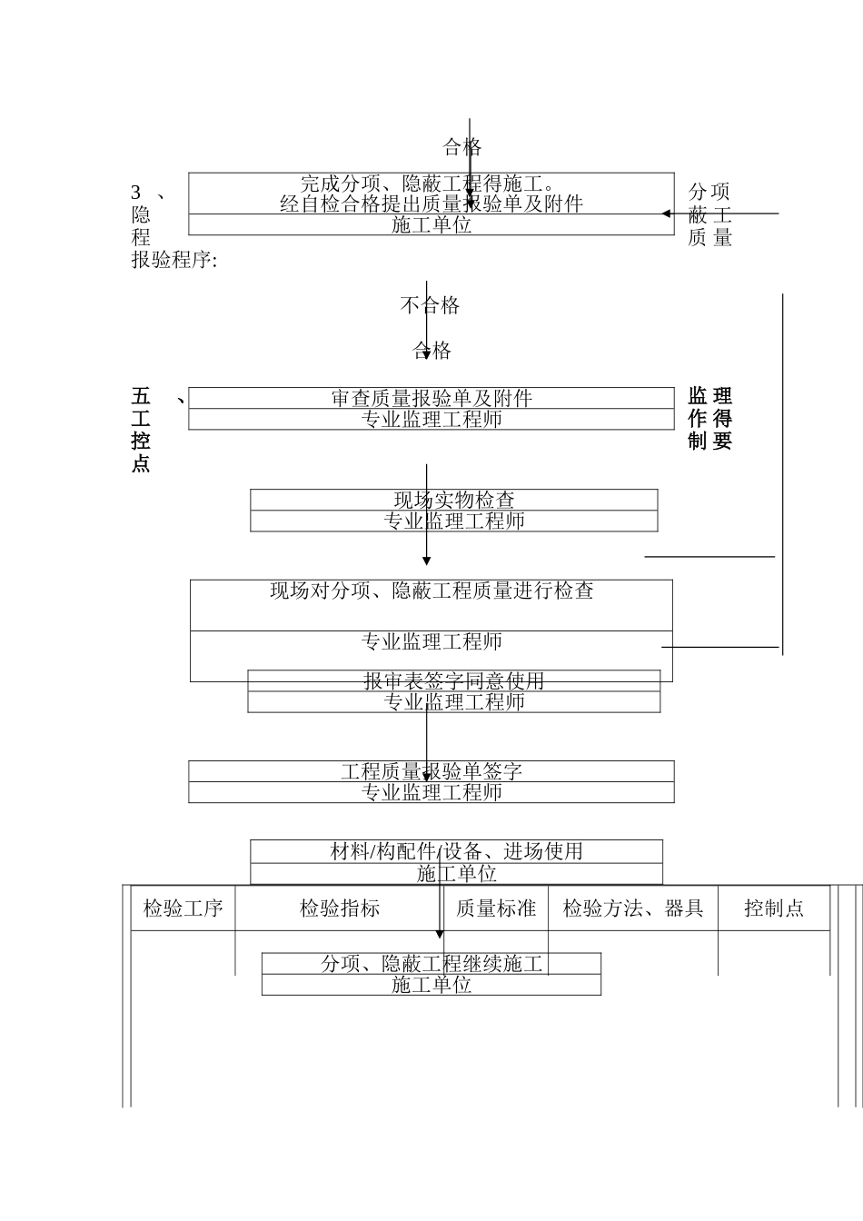 输煤系统安装专业监理实施细则_第3页