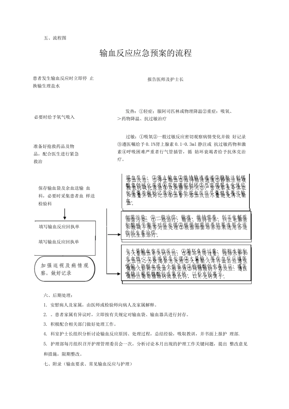输血反应的应急预案、输血不良反应报告、处理制度及流程_第3页