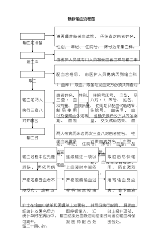 输血管理工作流程图模板