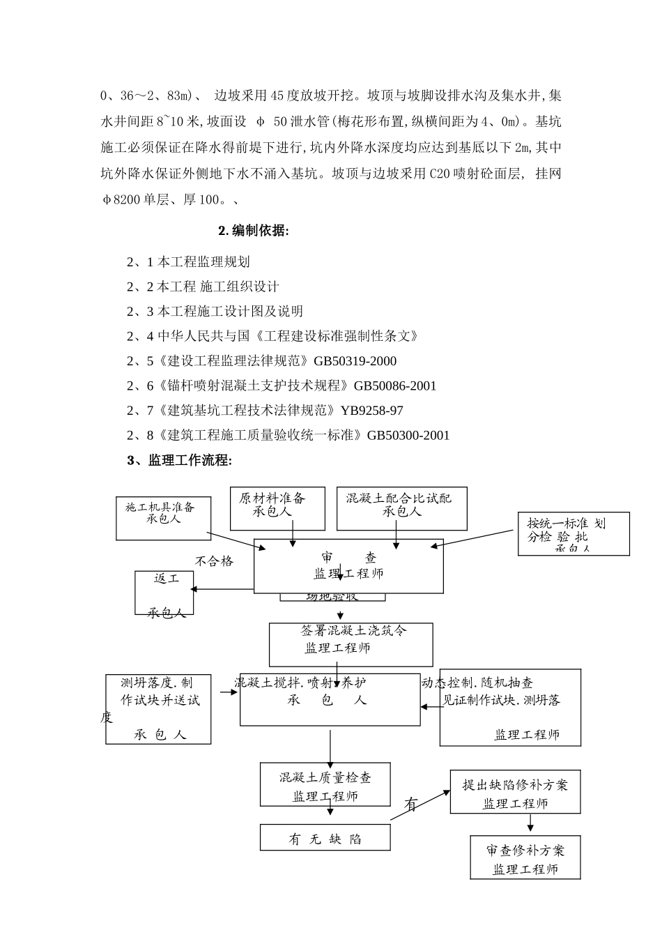 边坡喷锚监理细则_第2页