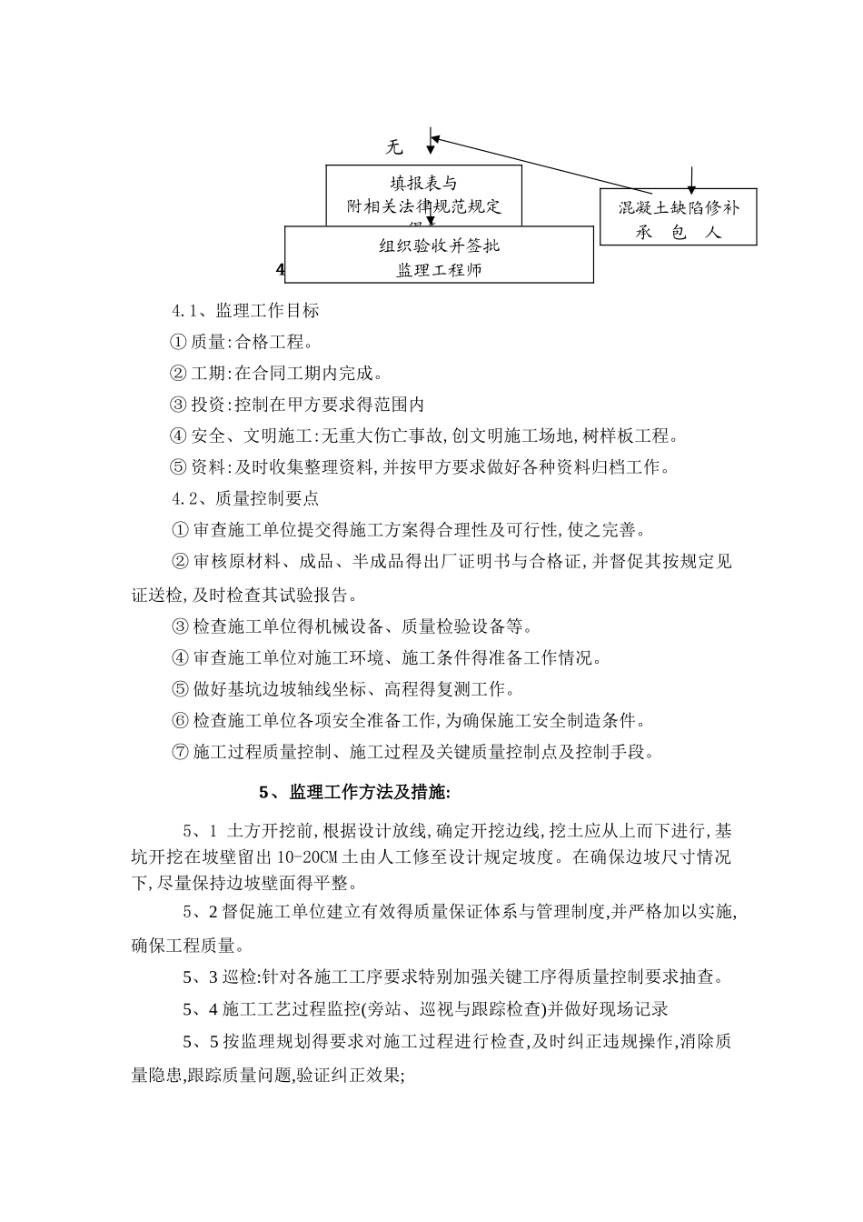 边坡喷锚监理细则_第3页
