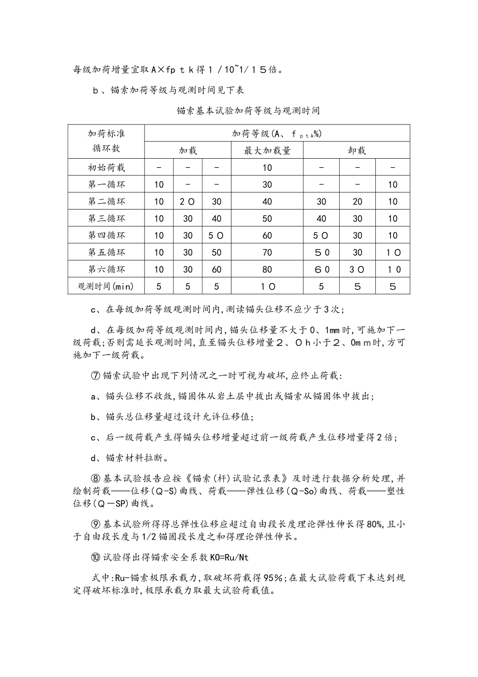 边坡锚索加固施工方案_第3页