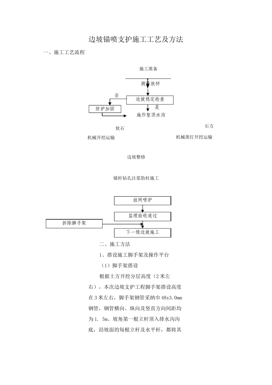 边坡锚喷支护施工工艺及方法_第1页