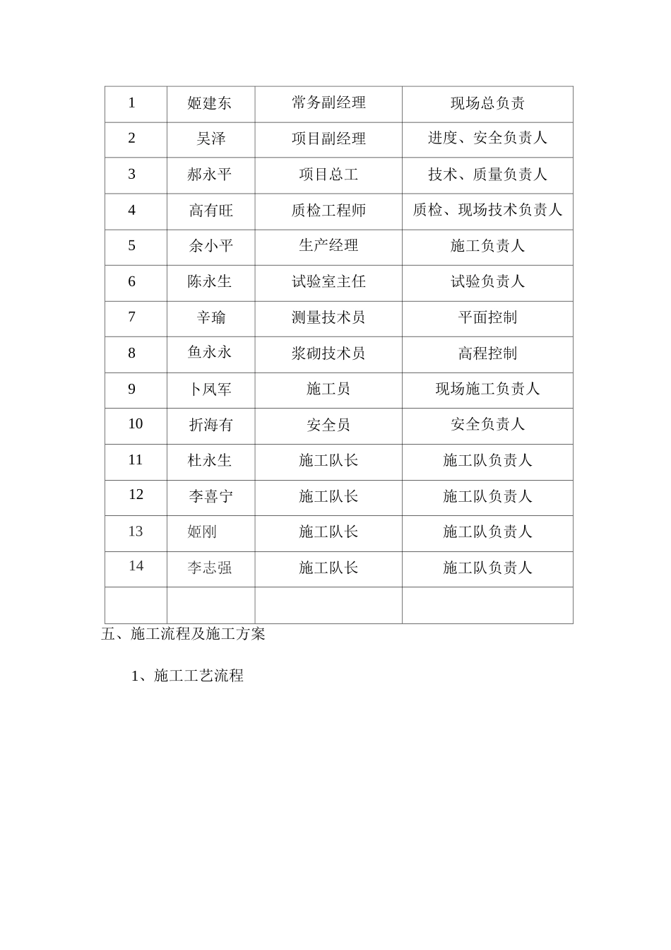 边沟首件工程施工方案_第3页