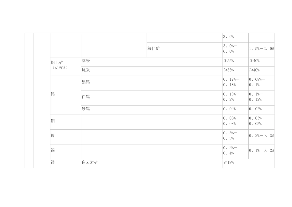 边界品位与工业品位的关系_第2页