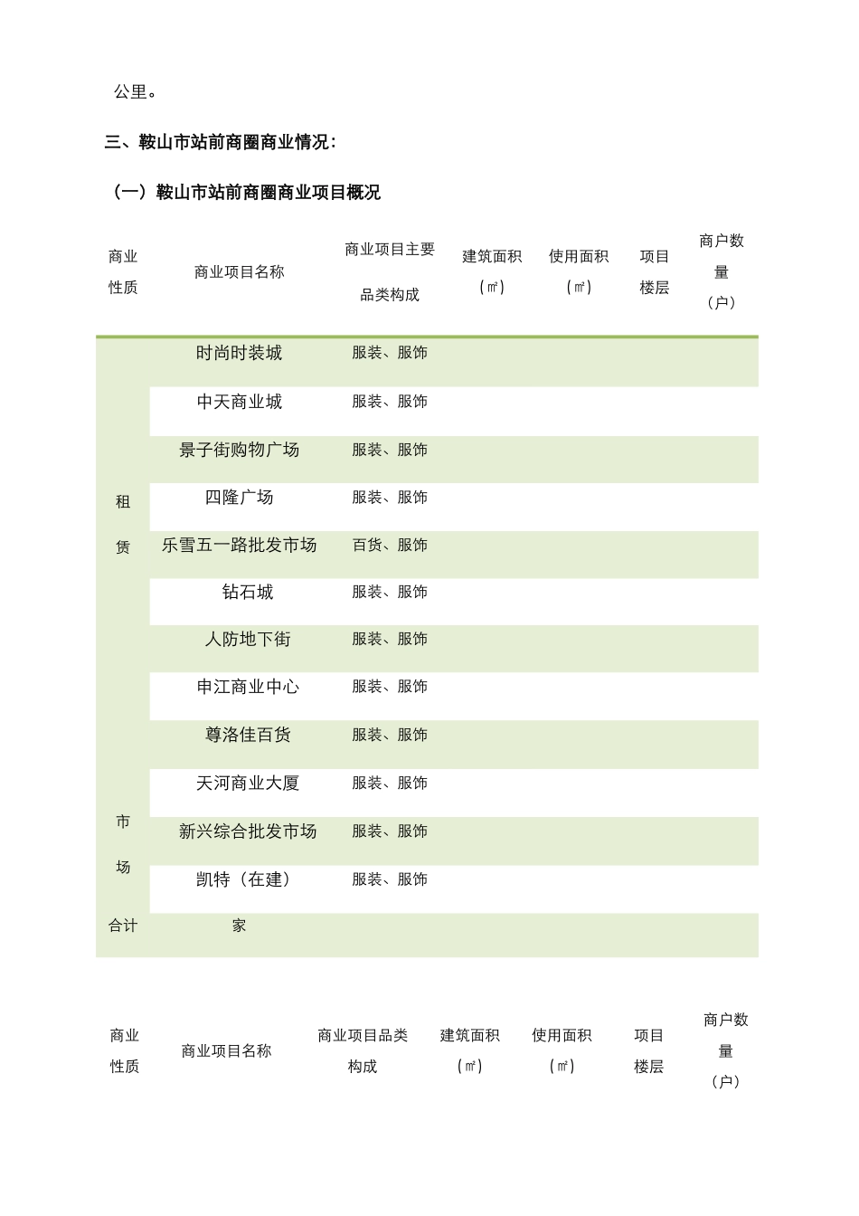 辽宁鞍山市站前商圈调研报告.docx_第3页