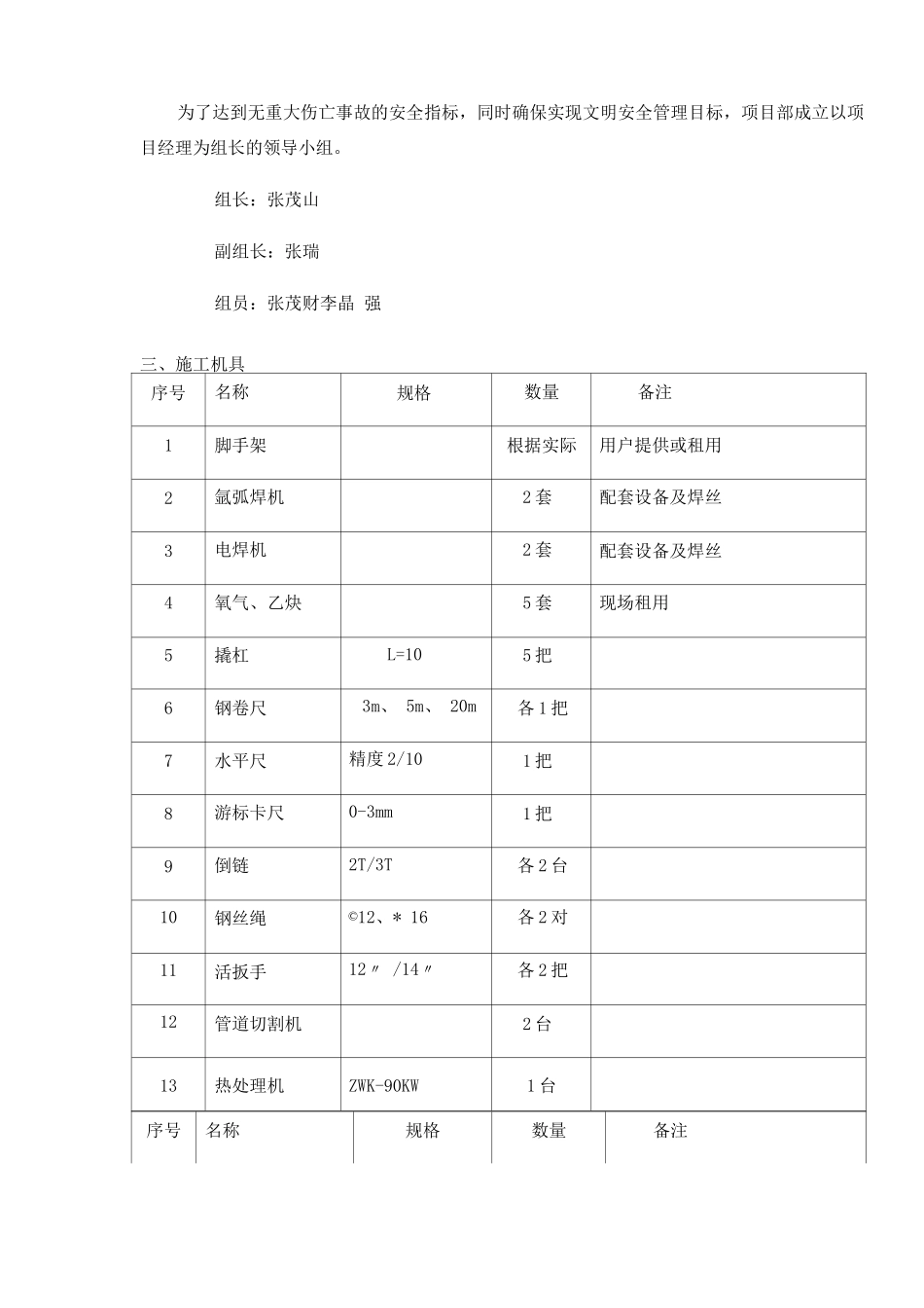 达拉特电厂#8锅炉受热面检修施工施工方案_第2页
