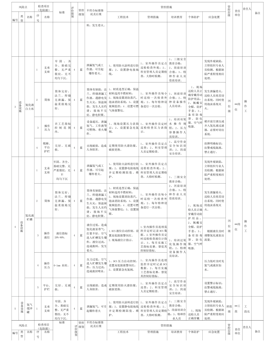 过氧化氢行业企业设备设施风险分级控制清单_第2页