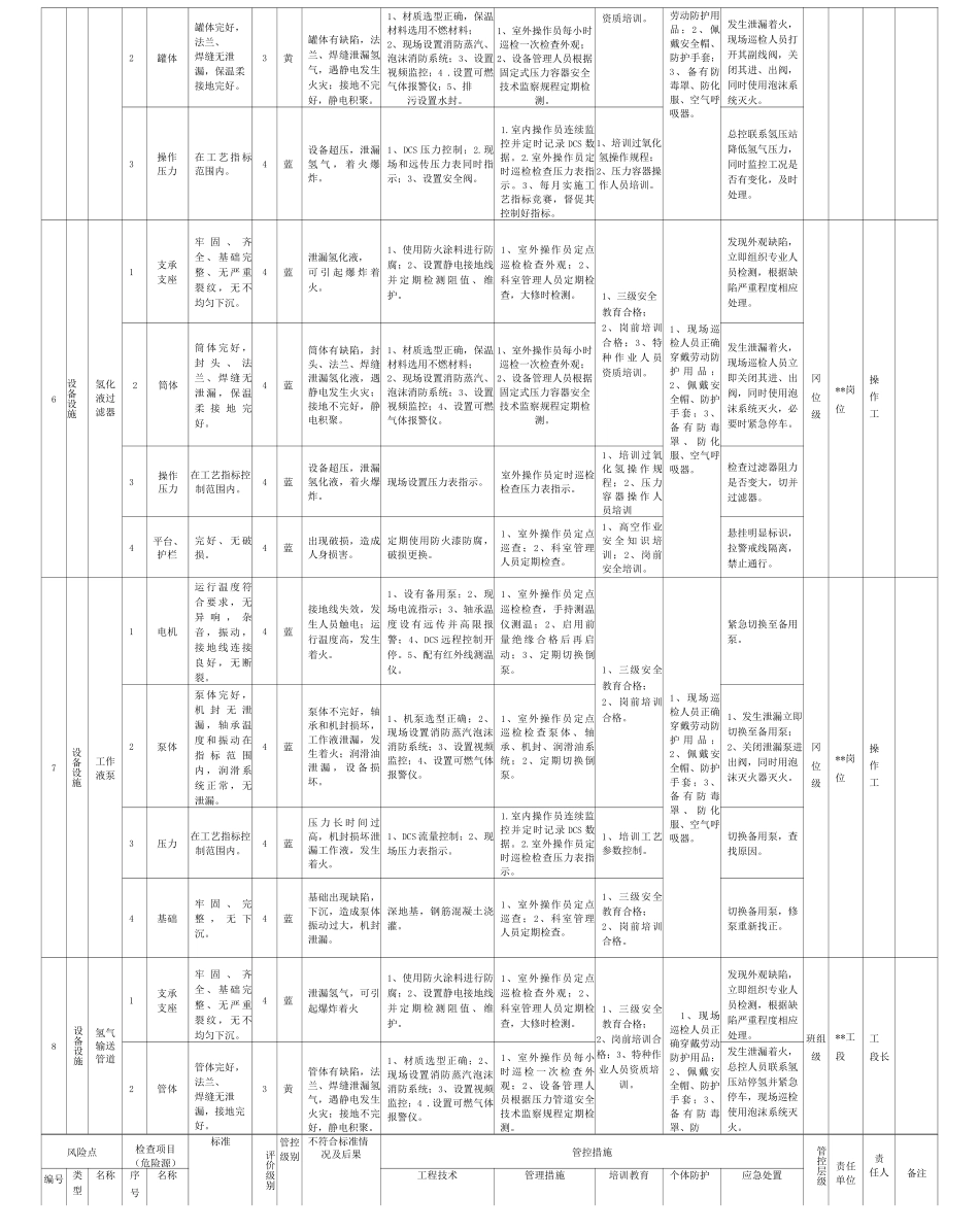 过氧化氢行业企业设备设施风险分级控制清单_第3页