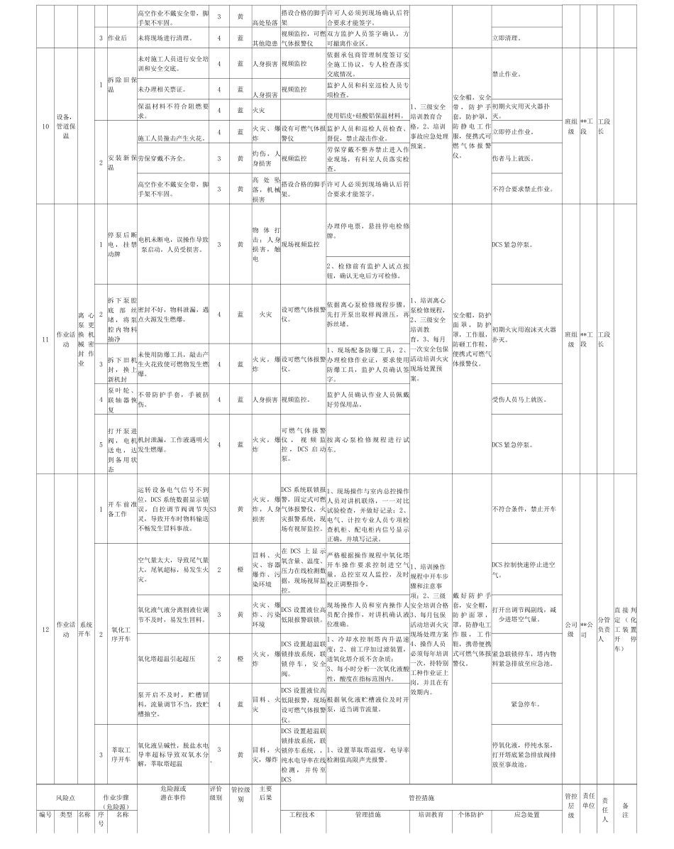 过氧化氢行业企业作业活动风险分级管控清单_第3页
