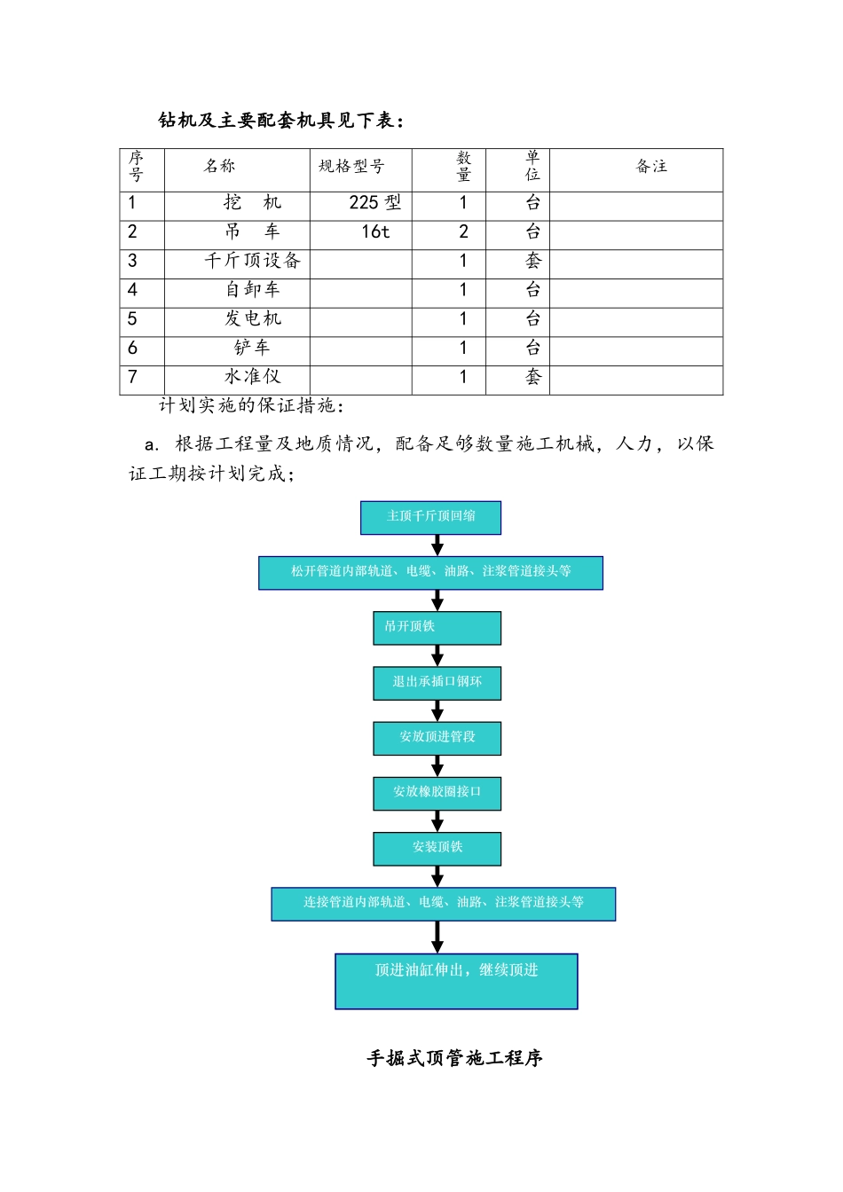 过路顶管施工方案_第3页
