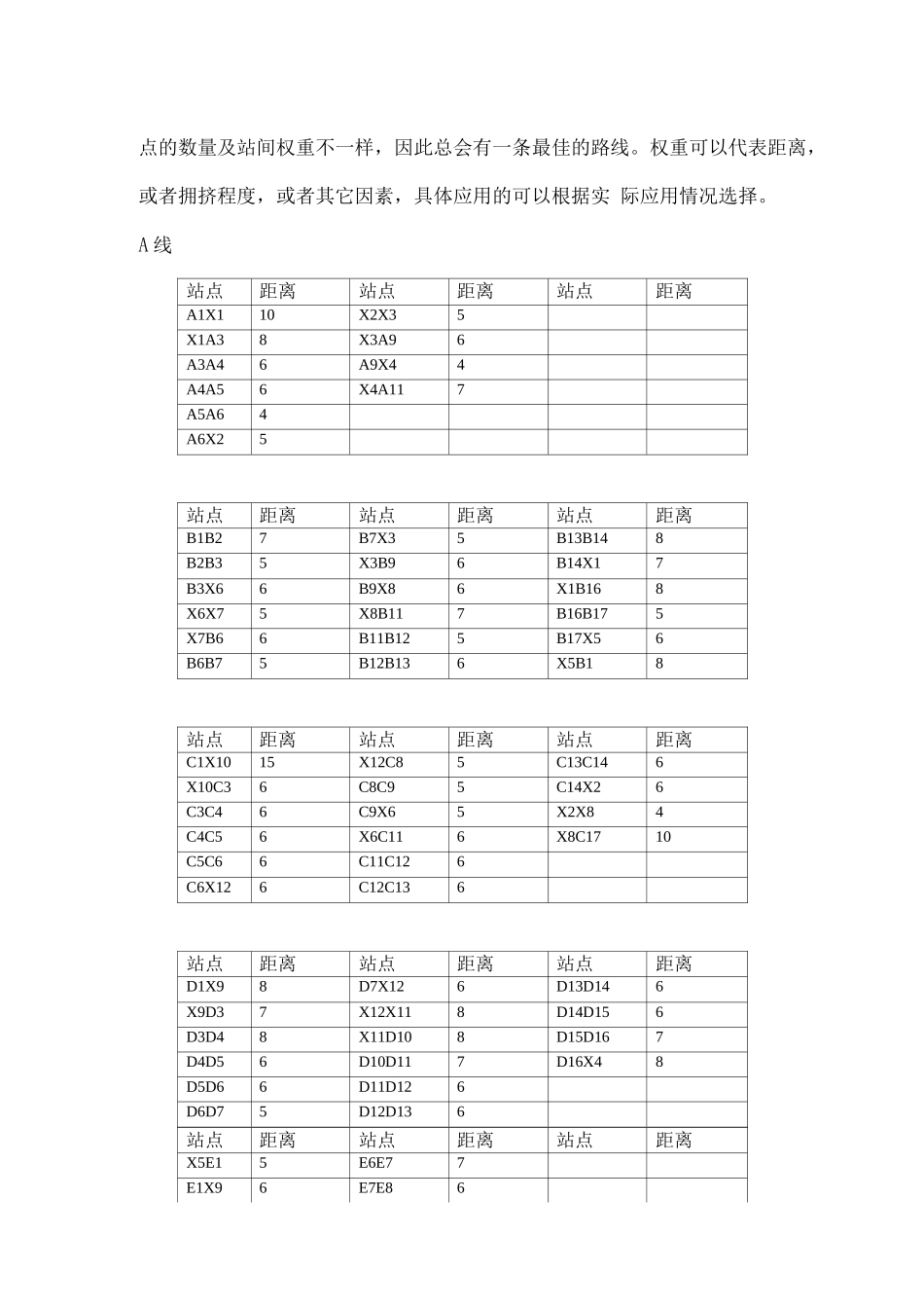运筹学作业地铁网络换乘最优计算_第3页