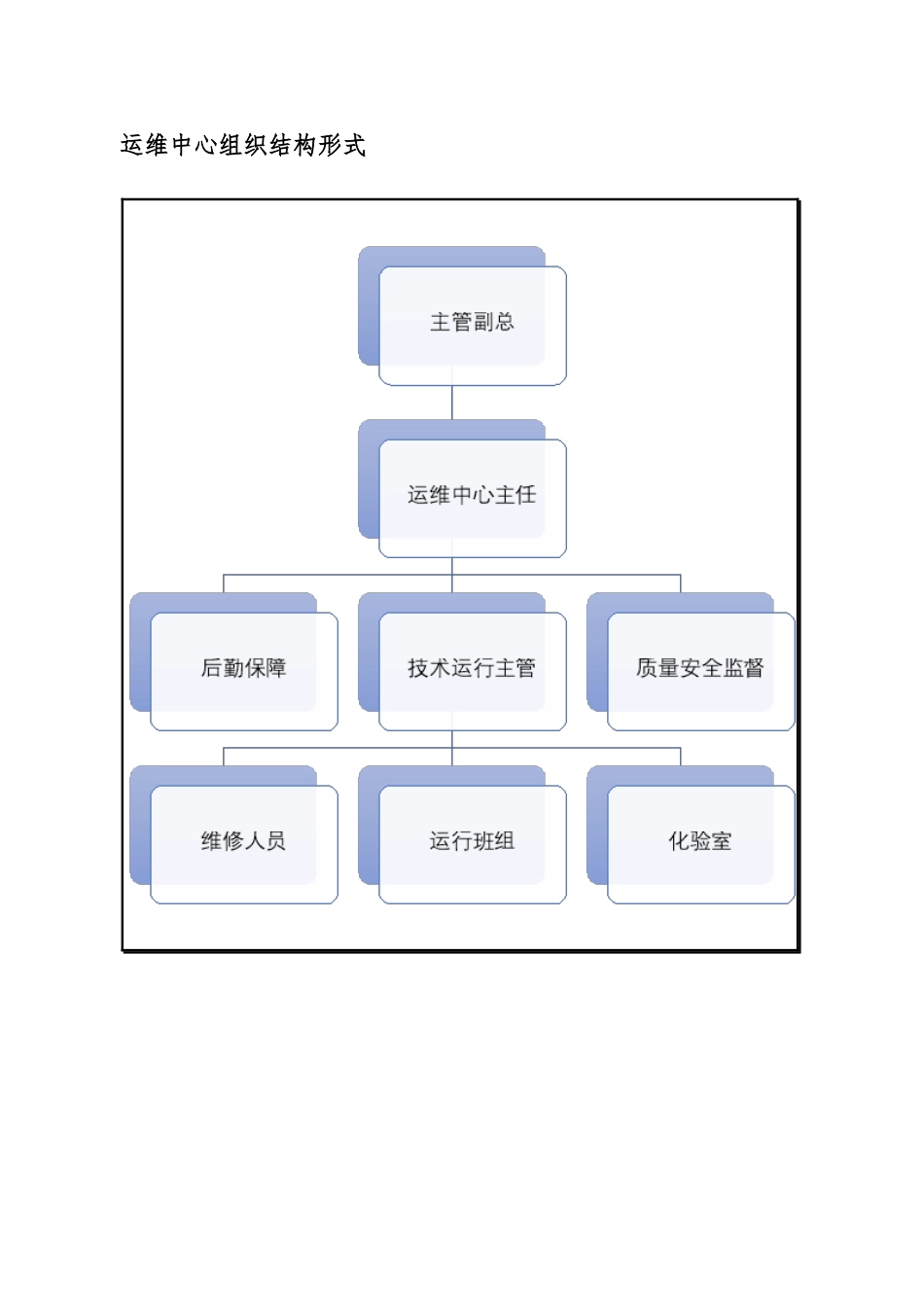 运维中心组织机构形式及岗位职责_第1页