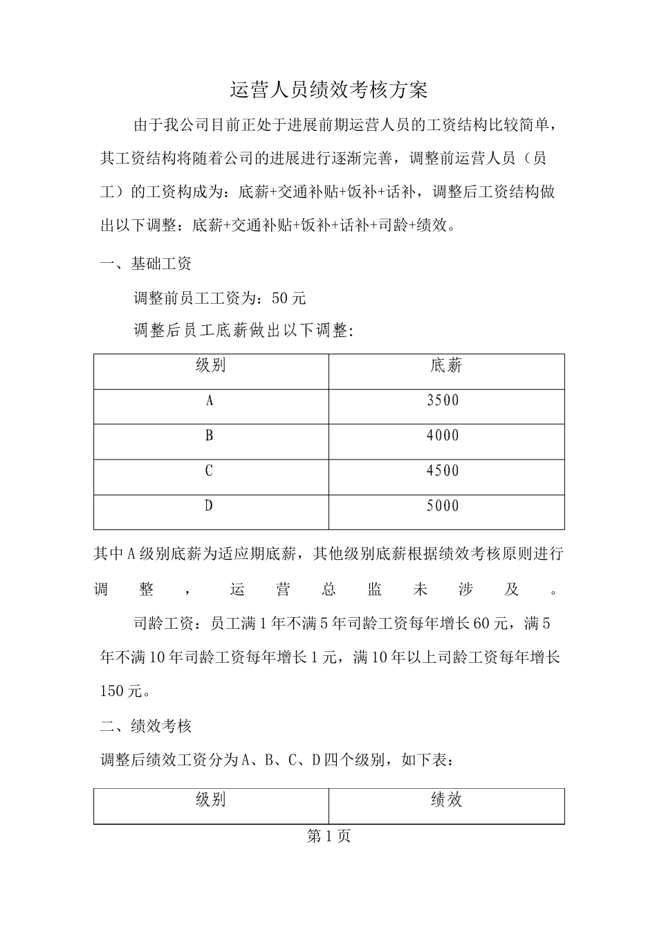 运营人员绩效考核方案_第1页