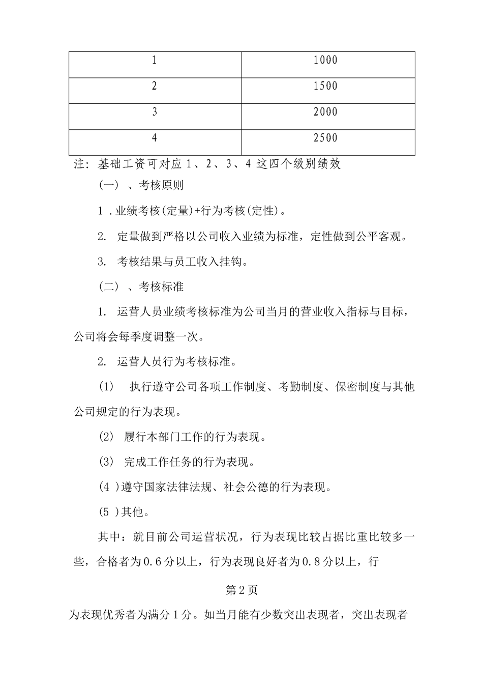 运营人员绩效考核方案_第2页