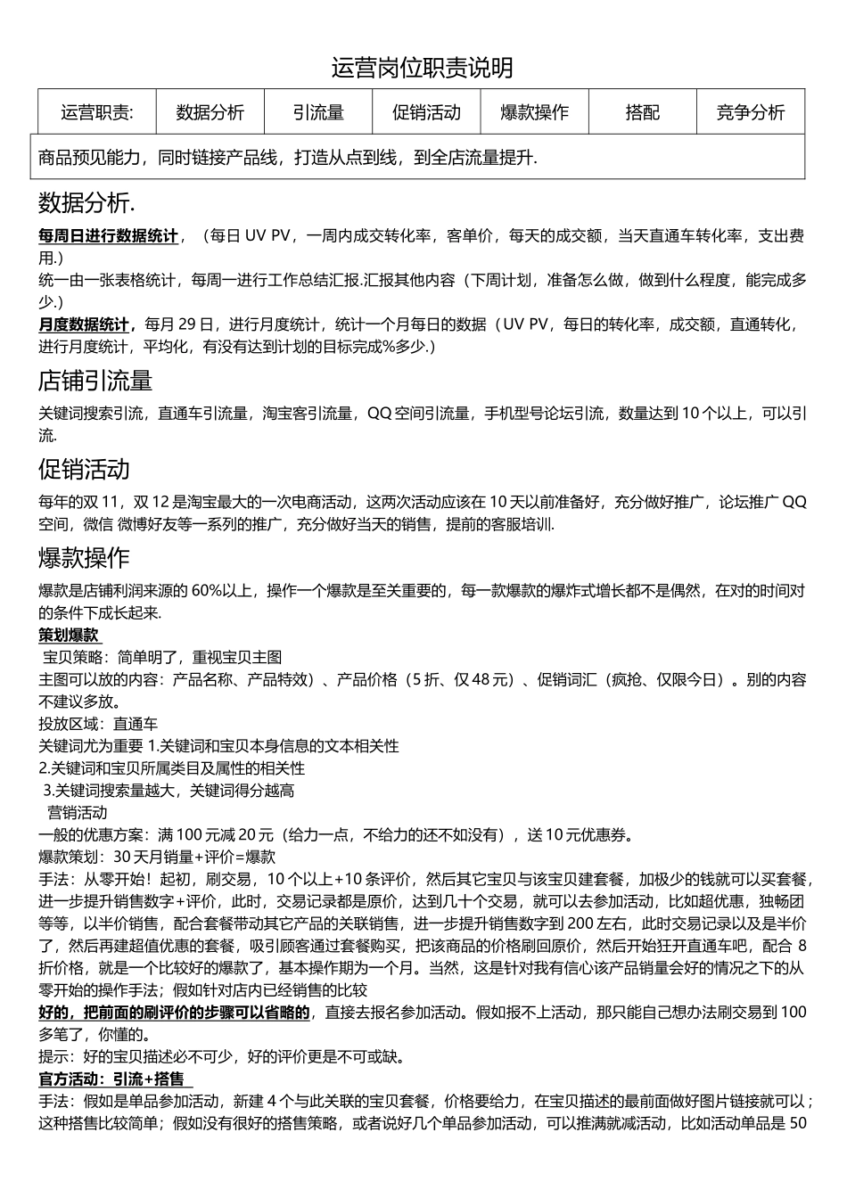 运营岗位职责表_第1页