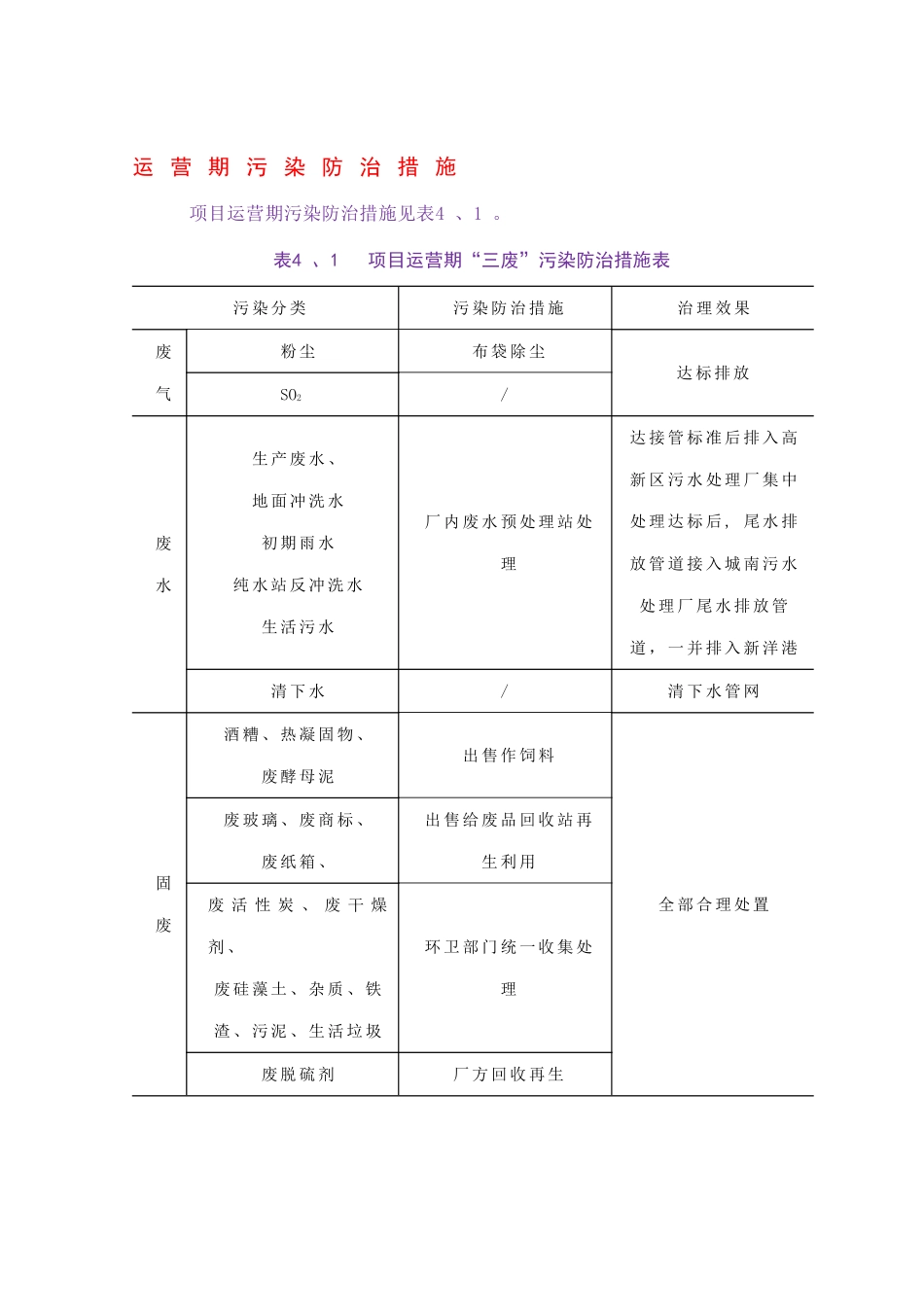 运营期污染防治措施_第1页