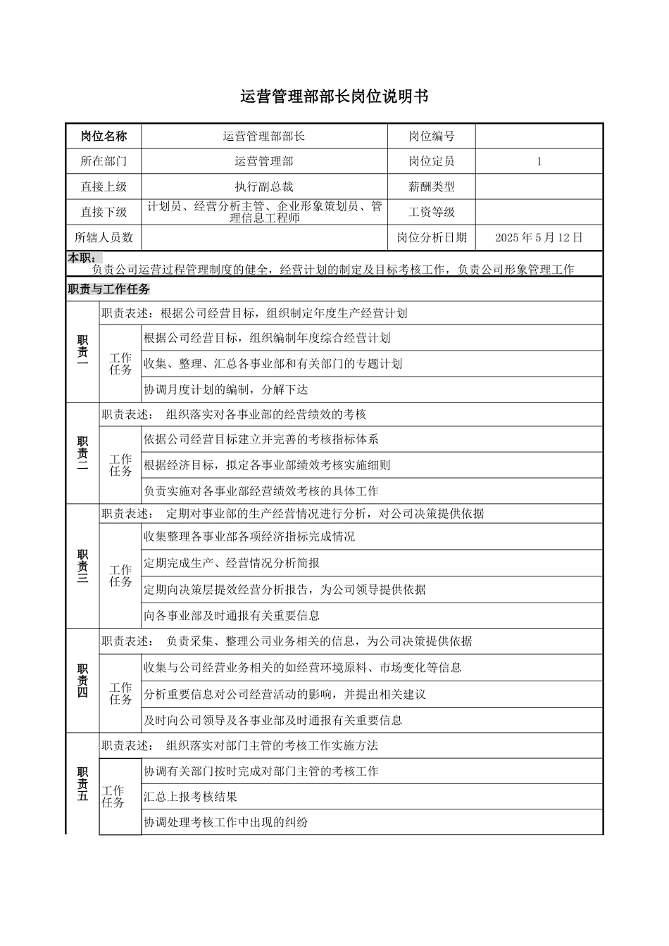 运营管理部岗位说明书_第1页