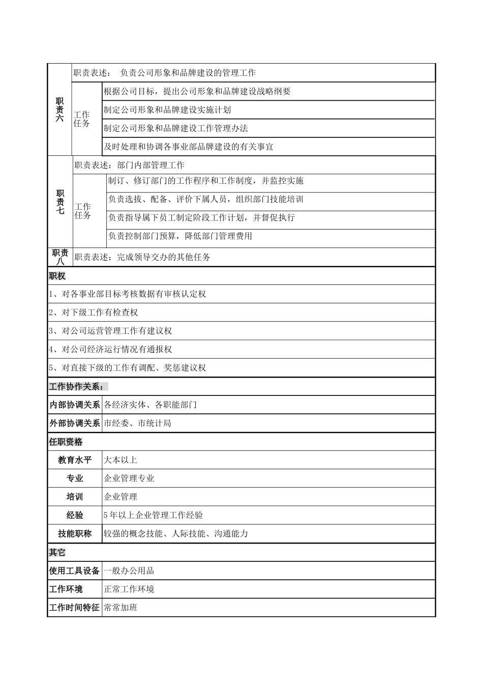 运营管理部岗位说明书_第2页