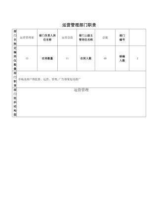 运营管理部岗位职责