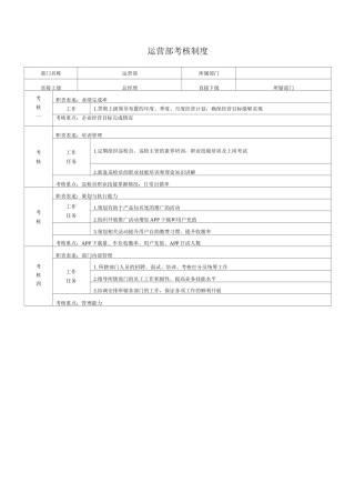 运营部考核制度