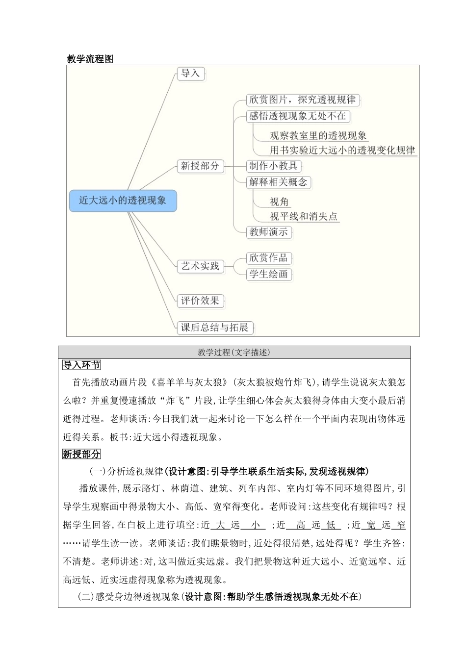 近大远小的透视现象_教学设计_第3页