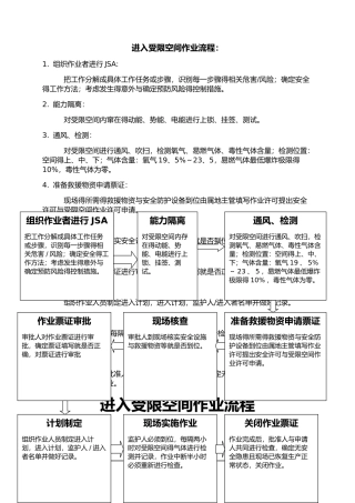 进入受限空间工作流程