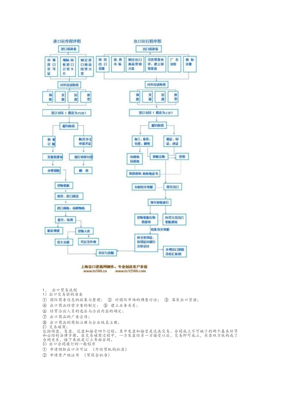 进出口贸易流程图详解_第1页