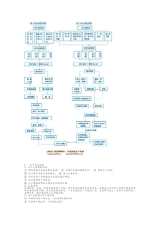 进出口贸易流程图详解