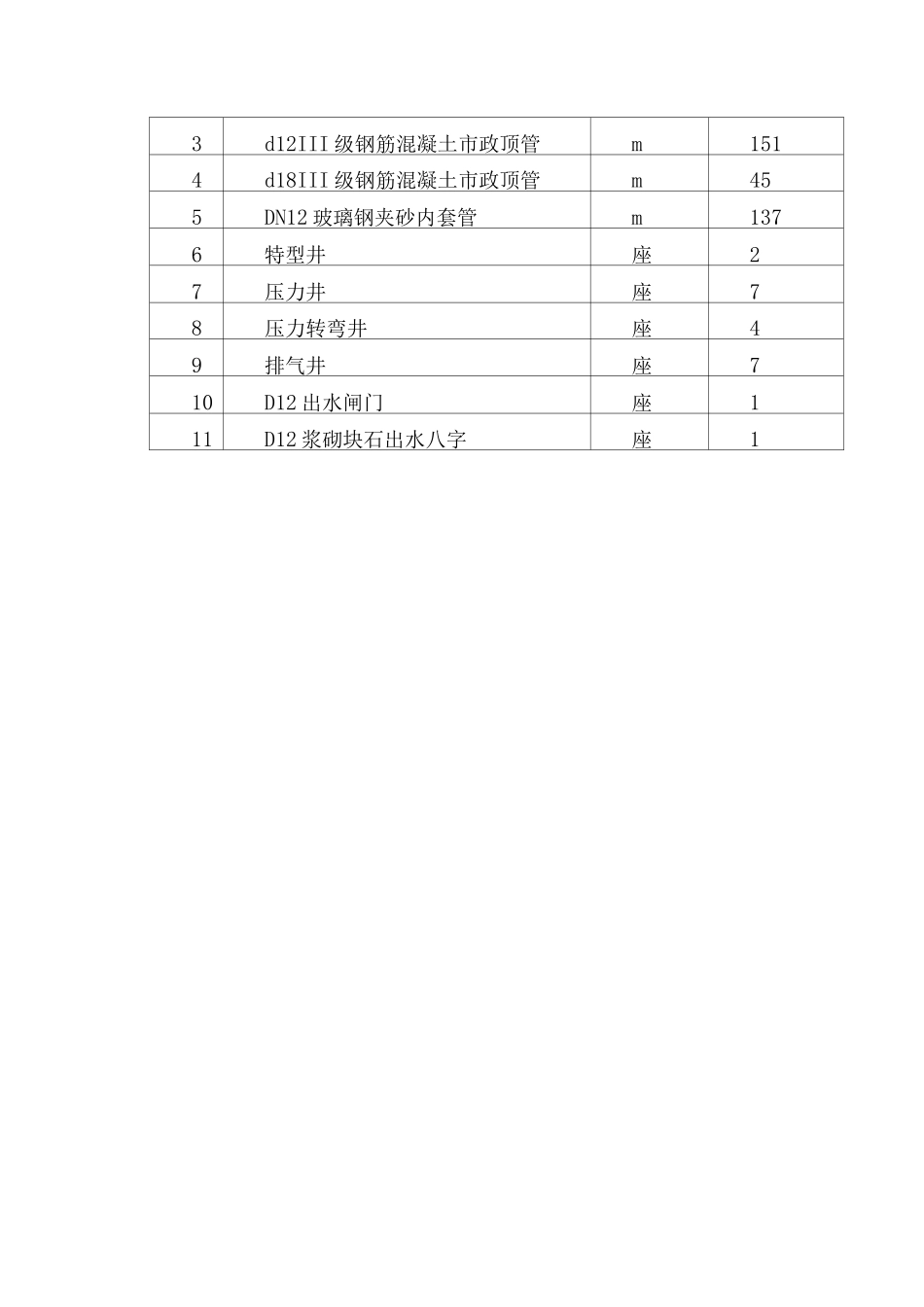 进出水管道施工方案学习_第3页