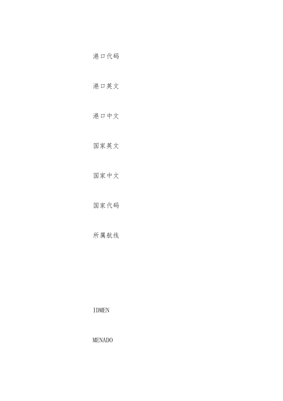 进口转关运输货物的申报单_第2页