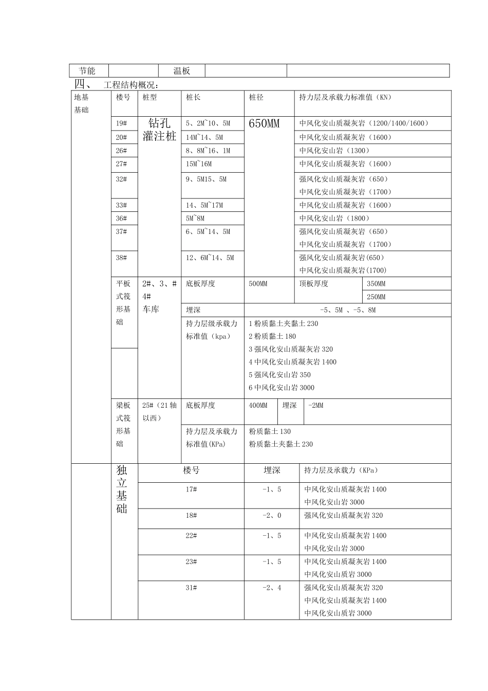 进度控制监理实施细则_第3页