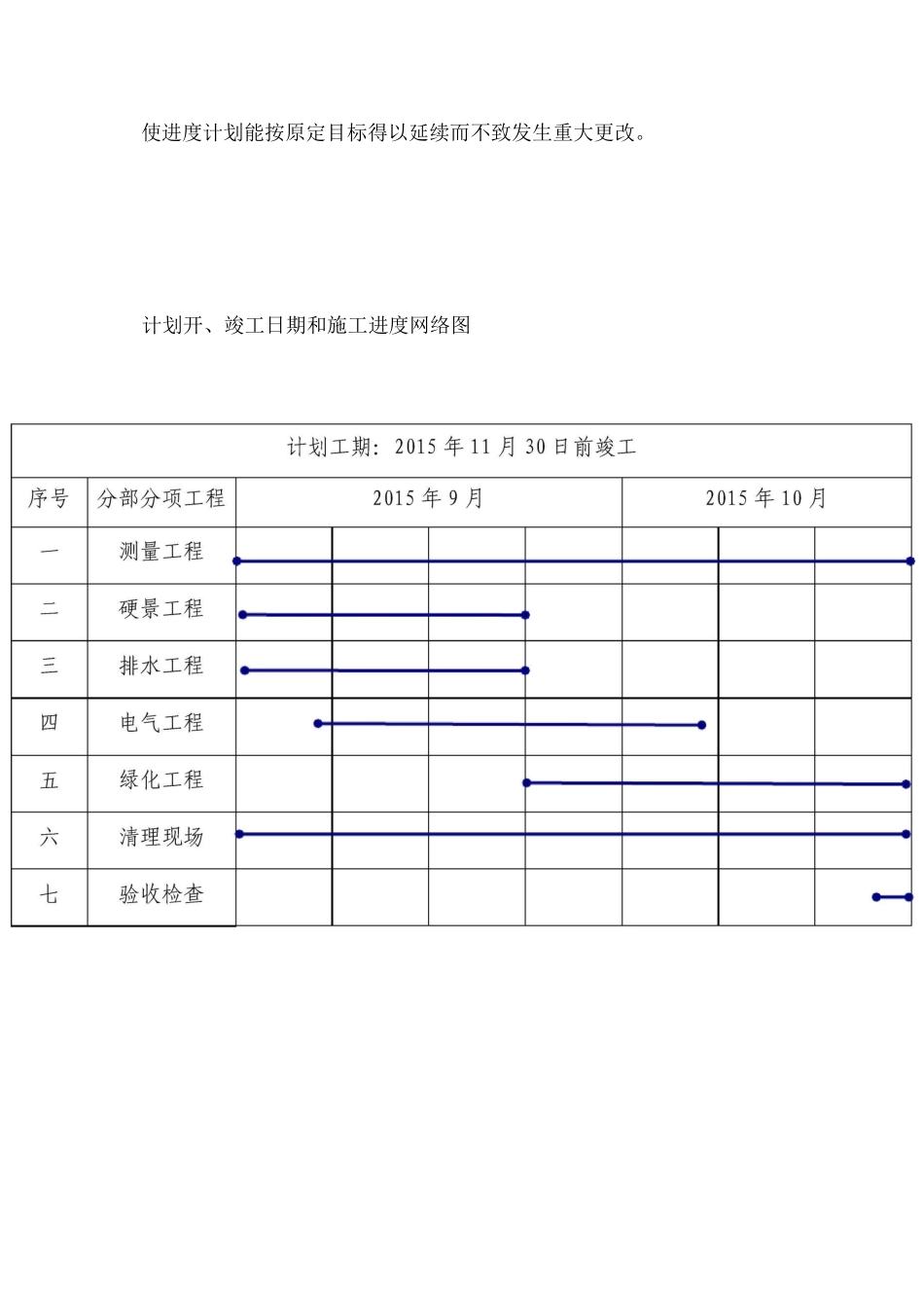 进度计划安排及保证措施_第2页