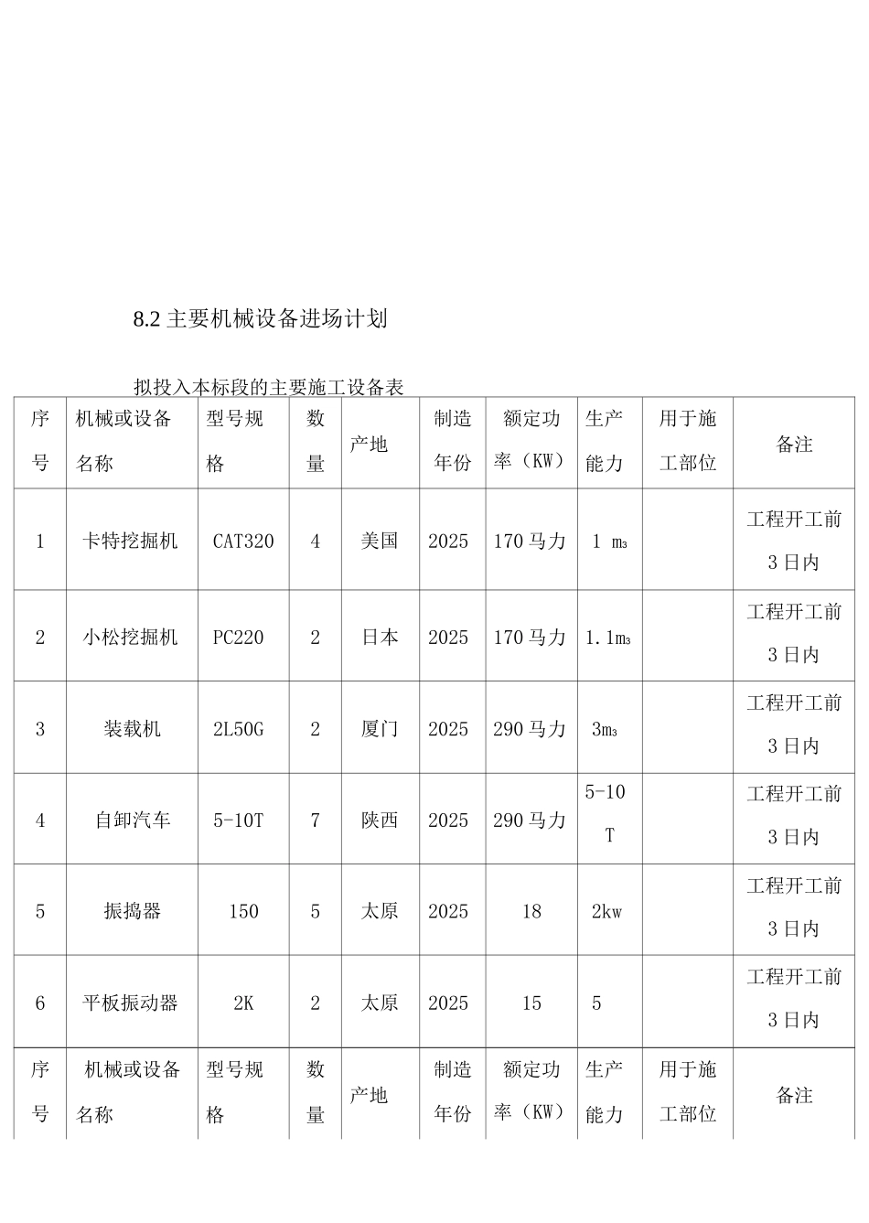 进度计划安排及保证措施_第3页