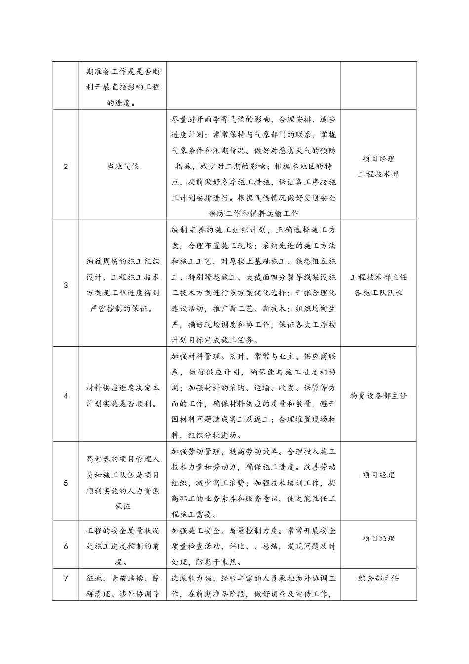 进度风险分析与控制_第2页