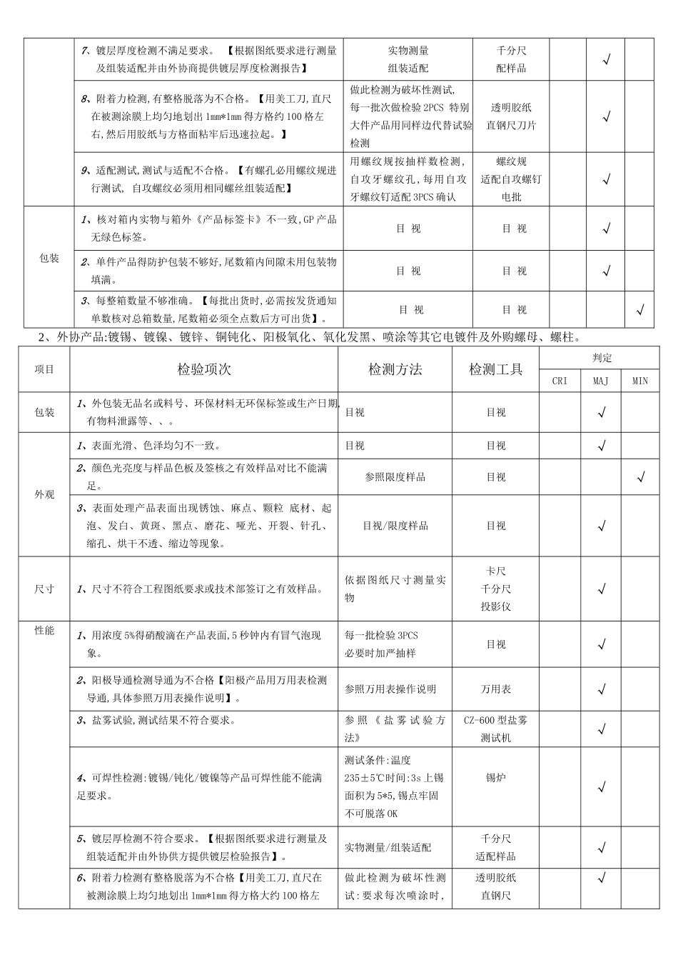 进料检验标准_第3页