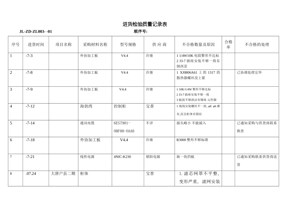 进货检验质量记录表模板_第2页