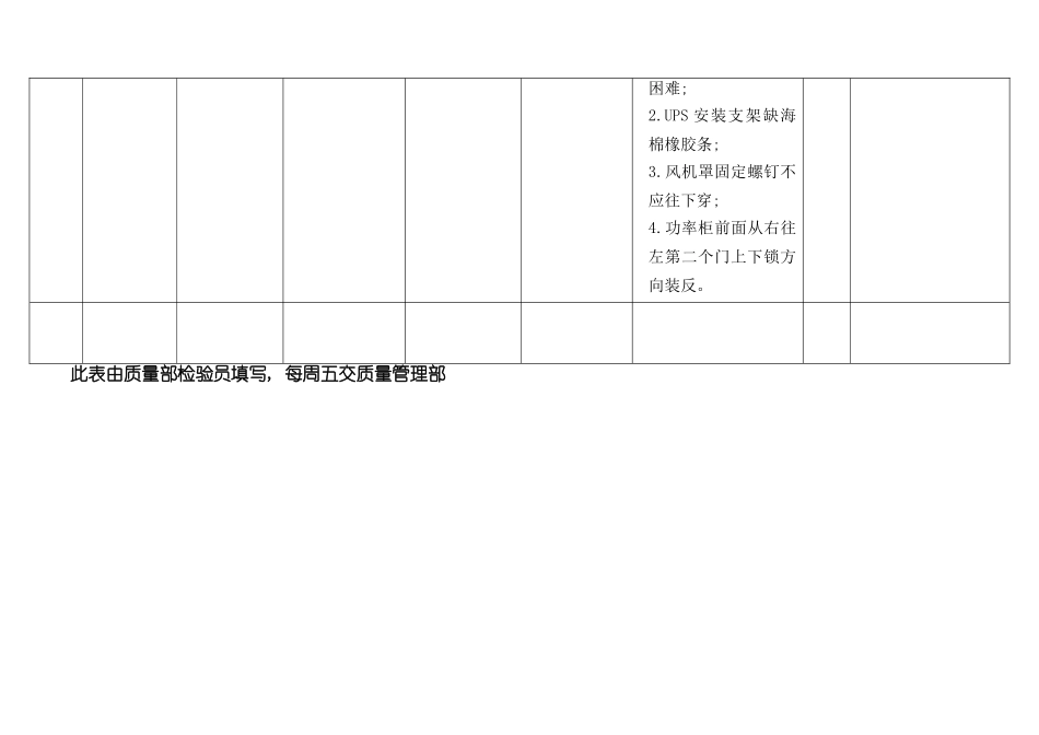 进货检验质量记录表模板_第3页