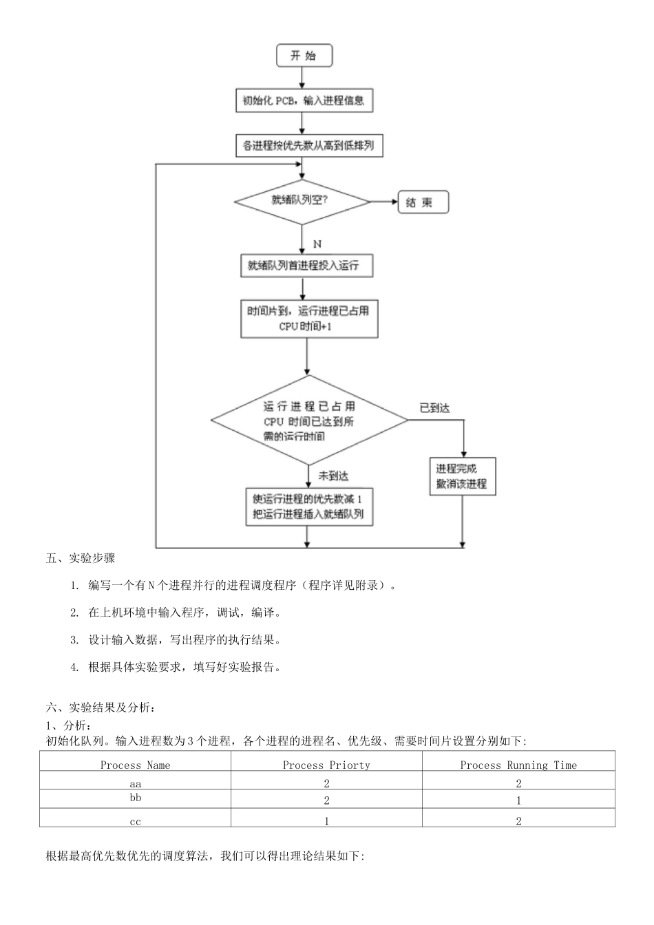 进程调度操作系统实验报告_第2页