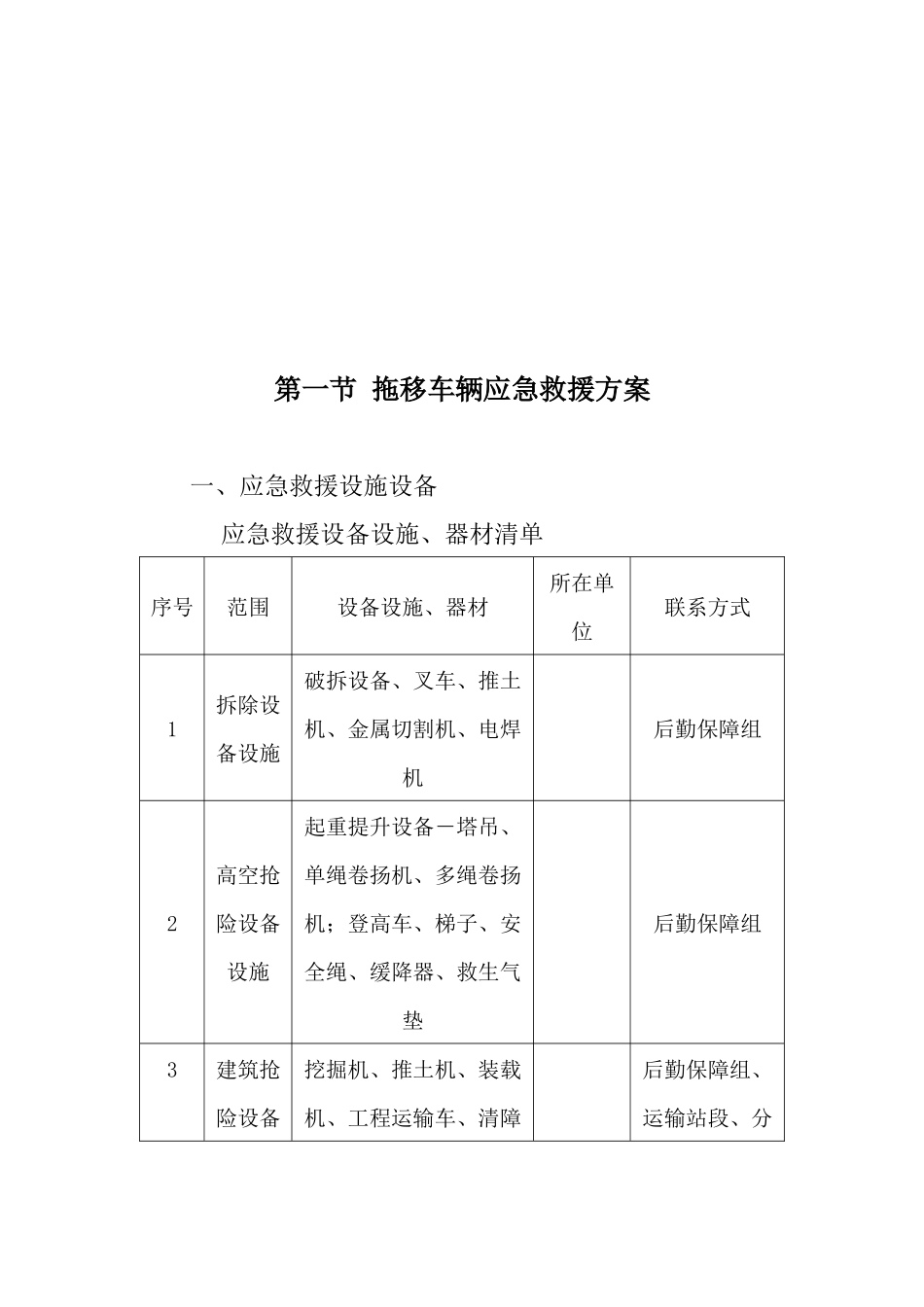 违法车辆拖移保管项目应急事件处理预案_第2页