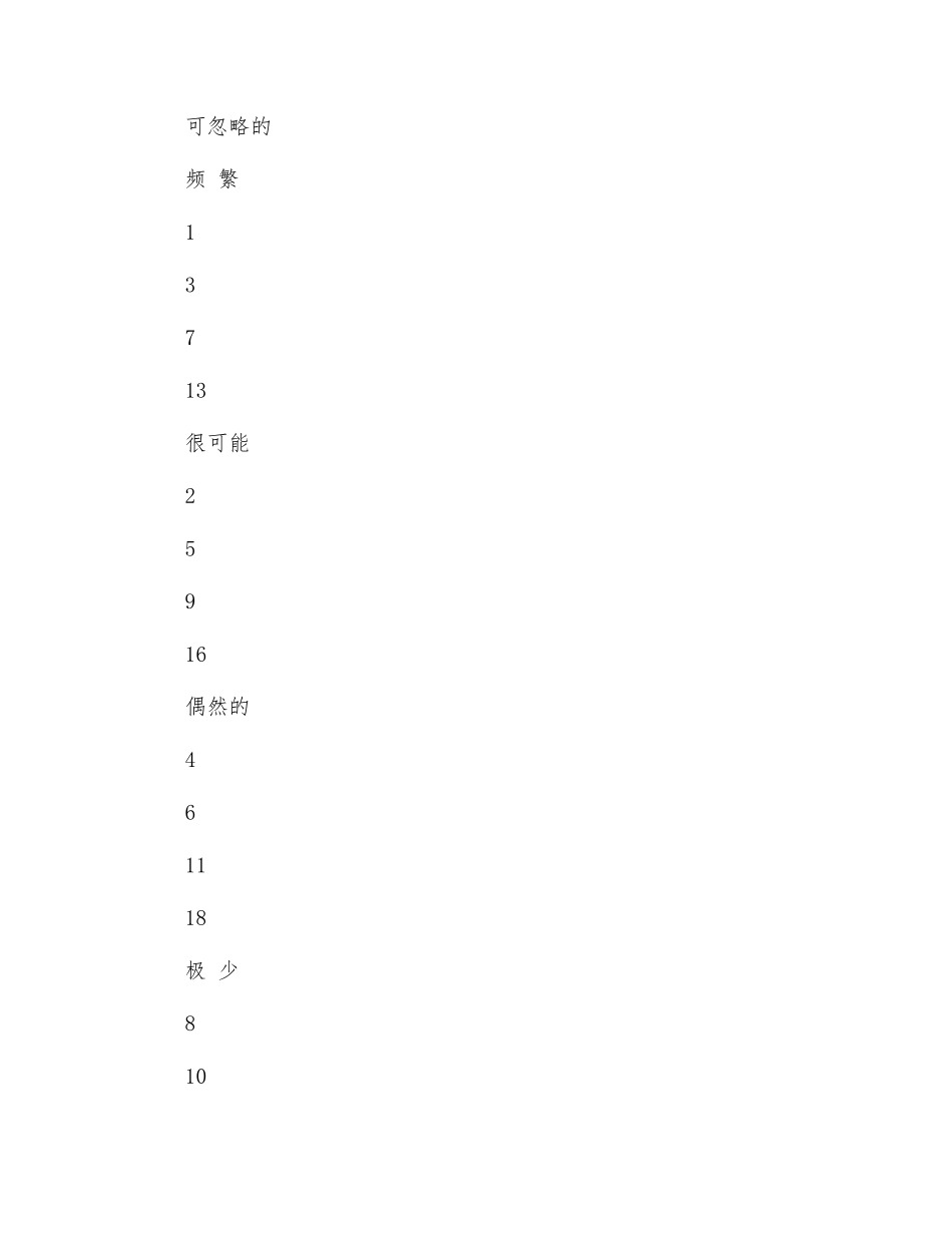 违章记点考核-防患效果明显——天津东方海陆集装箱码头安全管理出新招_第3页